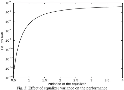 Fig. 3. Effect of equalizer variance on the performance Variance of the equalizer l
