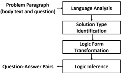 Figure 2: The diagram of MeSys framework 