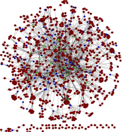 Figure 1. Network map of protein interaction (Overall).