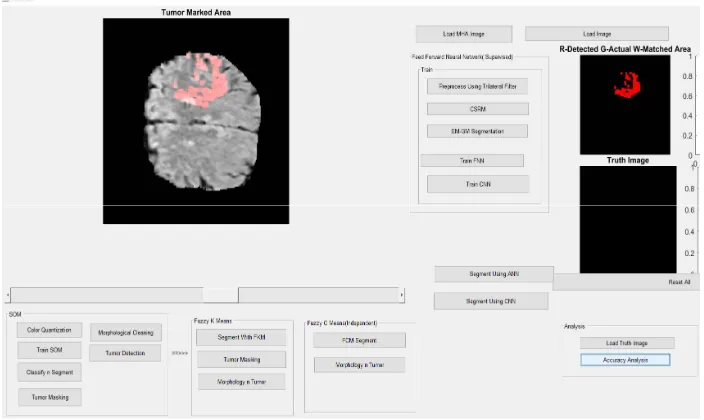 FIG 3: Image trained using SOM. 