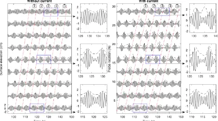 Figure 11. Comparison of the time histories of the surface elevation. ‘-’: free surface by ESBI, 