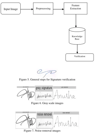 Figure 5. General steps for Signature verification 