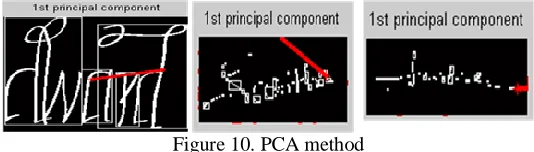 Figure 10. PCA method 