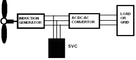 Fig. 3.  General arrangement of limited variable-speed system with Doubly-fed configuration