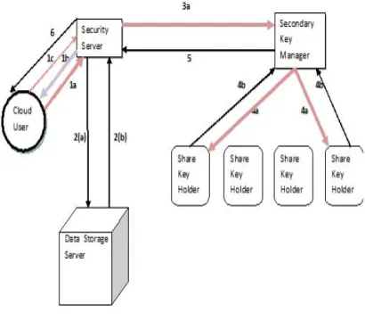 Figure 4.1 Process Diagram 