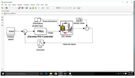 Fig 3. DC motor speed control using PID controller system 
