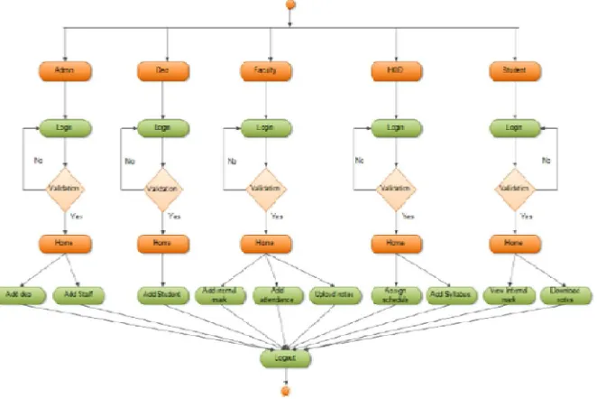 Fig 1: System Architecture Diagram  
