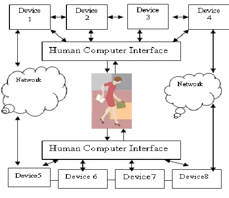 Fig. 2. Major Trends in Computing 