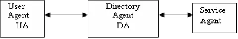 figure 2 Network and communication transparency is a major 