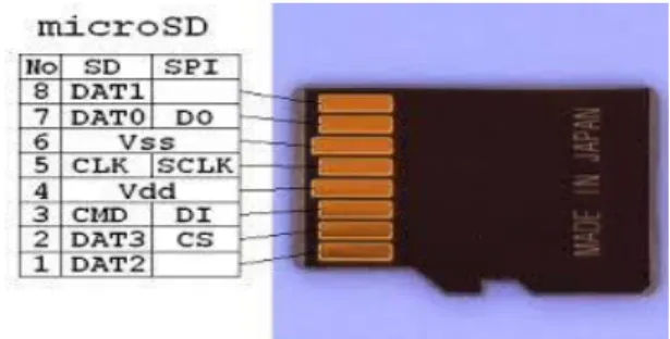 Figure 5. Memory Card  F. LCD  