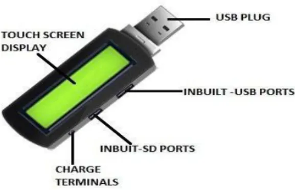 Figure 7. USB Flash Drive Parts  The device will have following features  