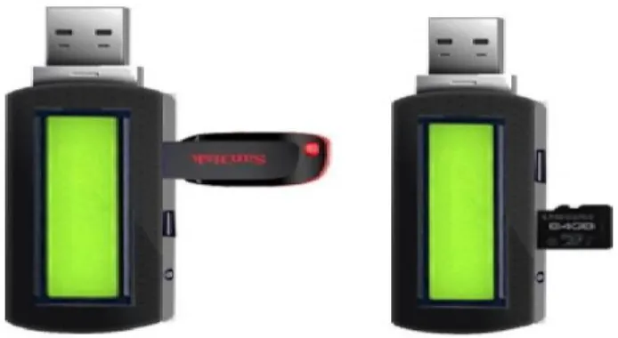 Figure 12.  Data Transmission through USB and SD Card Slot 