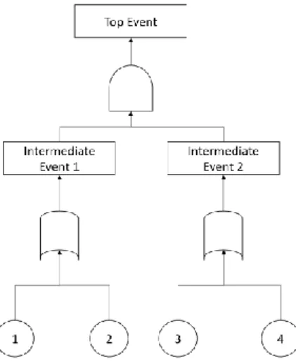 Figure 2:Representation of FT 