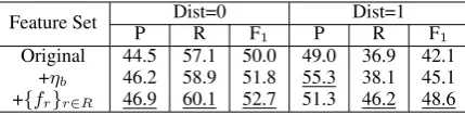 Table 4: Further justiﬁcation of ηb and ηa fromTEMPROB on the EventCausality dataset.Thethresholding predictor from Table 3 with τ = 0.5 isused here