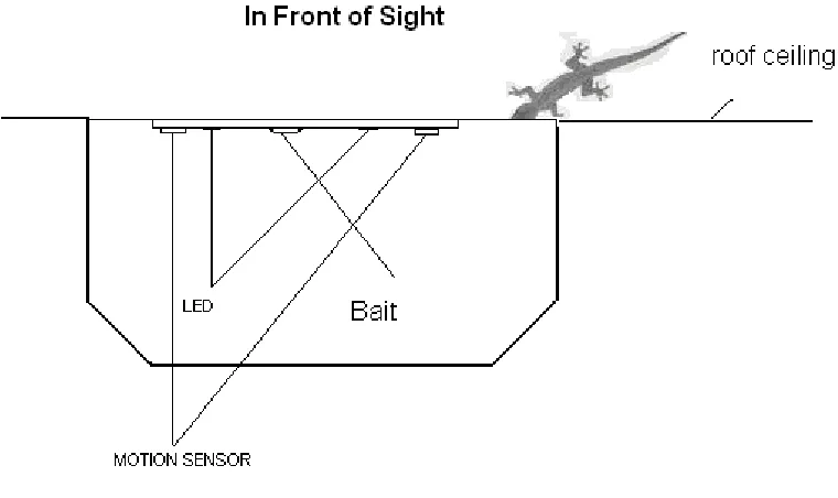 Figure 1.3.2: Second Design of Circuit Using Fly back  