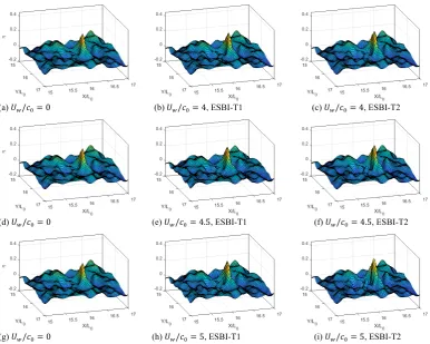 Figure 6. Comparison of the free surface at focusing   