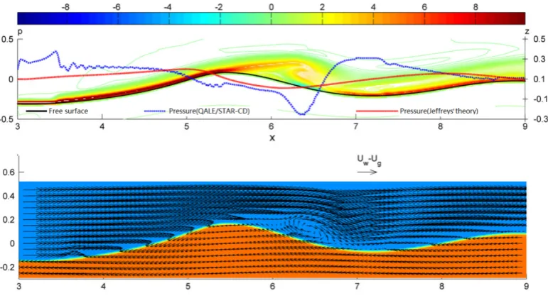 Figure 1. Air flow separation observed in numerical simulation (duplicated from Fig.10a in [7]) 
