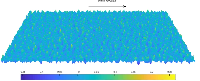 Figure 3. Free surface spatial distribution. ‘Black line’: ESBI-T1; ‘Red X’: Kharif, et al