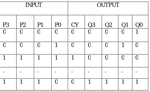Fig. 2: Group-3 of 16 bit Regular SQRT CSLA 