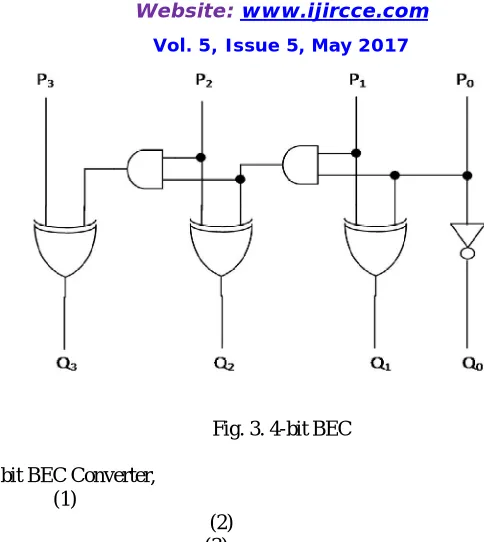 Fig. 4: Modified 16 bit SQRT CSLA 