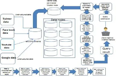 Figure 1.2:HDFS File System Architecture 