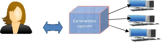 FIGURE 2.1 DATA ANALYSIS USING RDBMS      