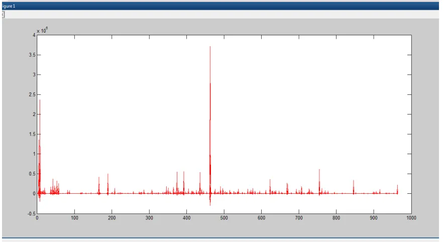 Figure 4.1 Comparision of k-NN and Fuzzy Logic 