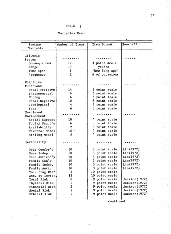 TABLE 1 