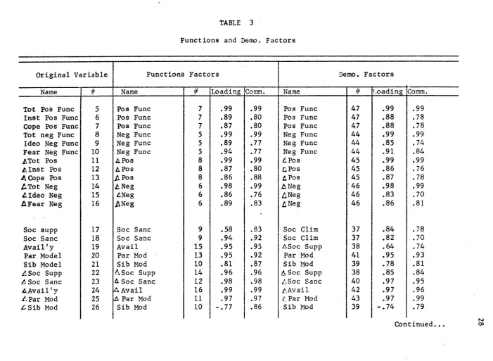 TABLE 3 