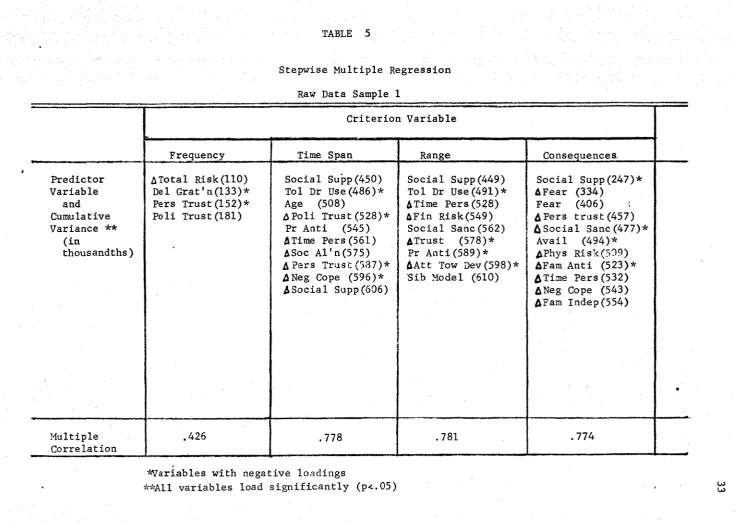 TABLE 5Stepwise Multiple Regression