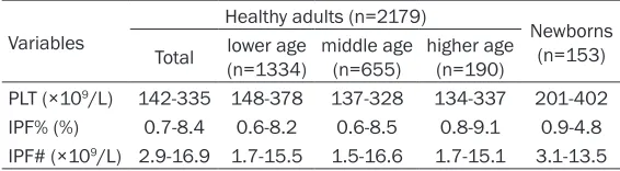 Table 2. Parameters in adults (different genders) and term newborns
