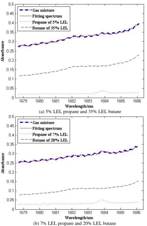 Fig. 6.  Fitting correlation coefficients using the relationship KI+KI+I and I 