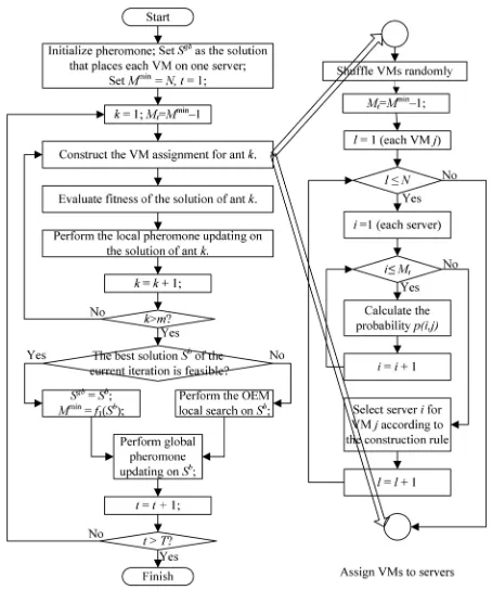Fig. 4.Flowchart of the OEMACS algorithm.