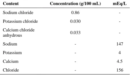 TABLE 2. Chemical composition of the used Ringer's solution 