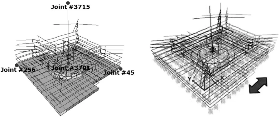 Table 1: Strong Motion Duration and Envelope Function Parameters for Each Case. 