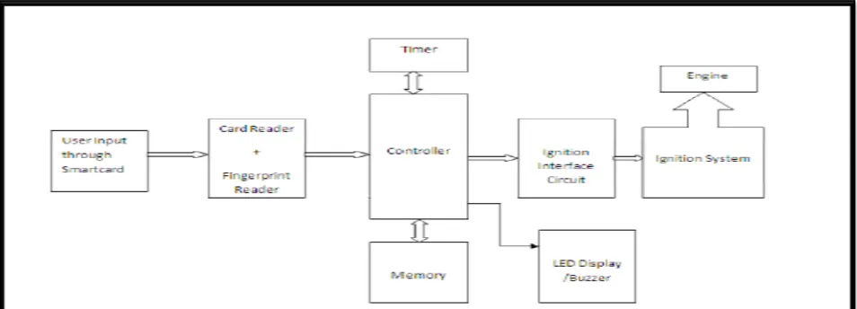 Figure 1: System Architecture 