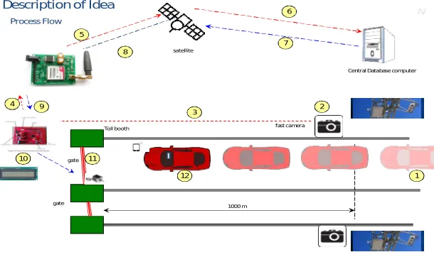 Figure. 1. Design of system   