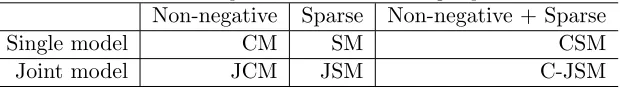 Table 3: Compared algorithms and their groups.