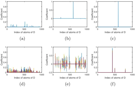 Figure 9: Normalised residuals for each class for the pixel located at (53, 88) by (a) CM,(b) SM, (c) CSM, (d) JCM, (e) JSM and (f) C-JSM