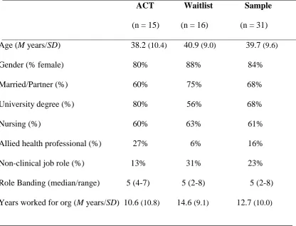 Table 1  