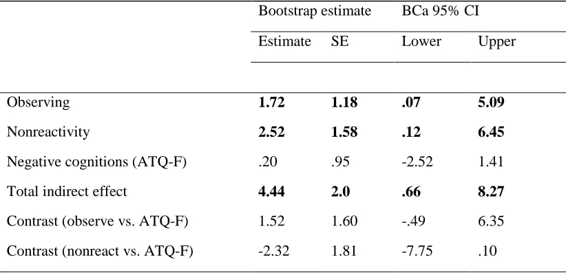 Table 5 Bootstrapped Multiple Mediator Model Testing Indirect Effects of ACT on Employees’ 