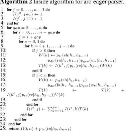 Table 2: The arc-hybrid (above) and arc-eager (below) transition systems. States represent (stack, current index).