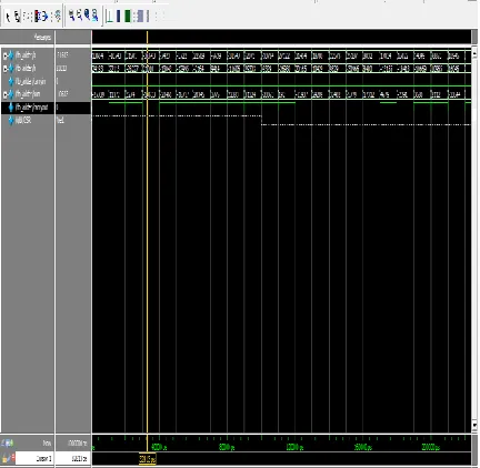 Figure a): Simulation Results. 