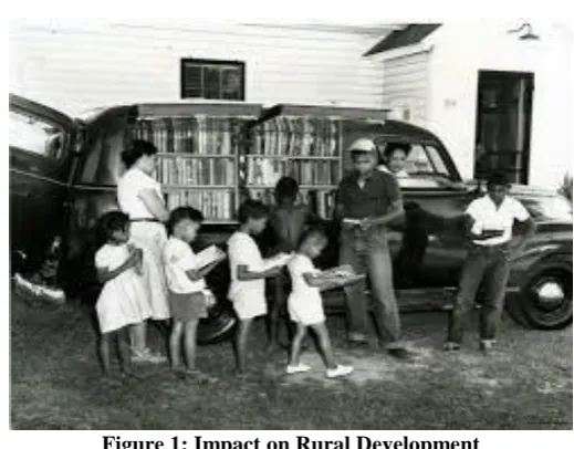 Figure 1: Impact on Rural Development  
