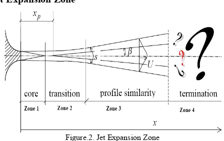 Figure.2. Jet Expansion Zone 