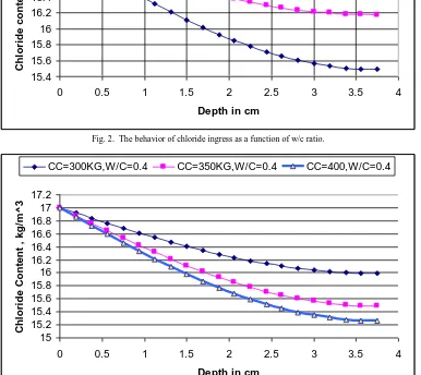 Fig. 1.  Modeling and discretization of the concrete sample. 
