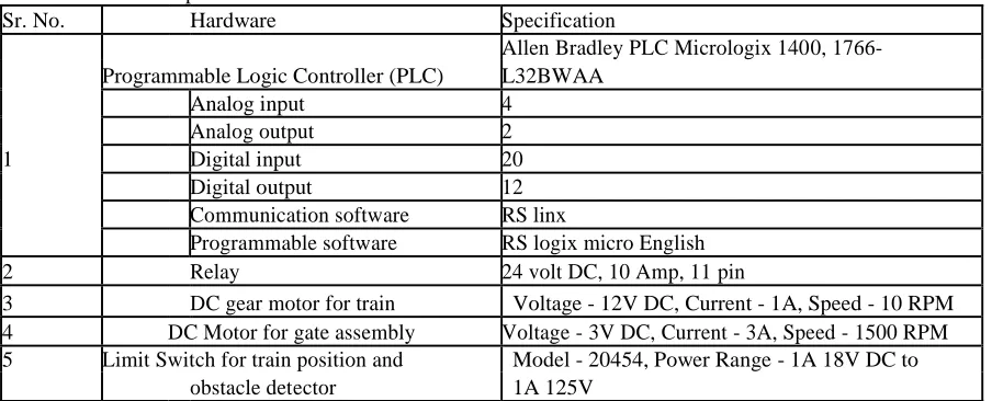 Table -1 Hardware Specifications Sr. No.  