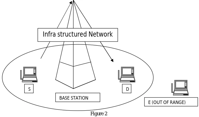 Figure 1   II. IDENTIFICATION OF NEEDS 