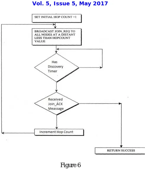 Figure 7.1      Front-end snapshot of the source node 