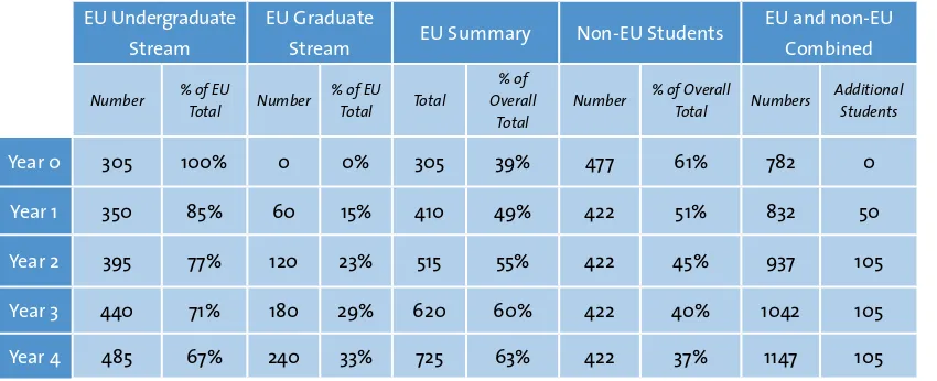 Table 4.3: Intake Model Scenario 2